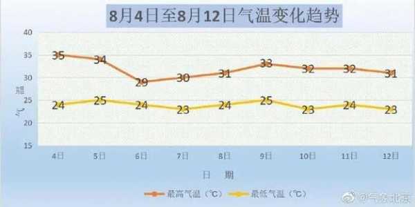 昭通大兴天气，今日气温变化如何？