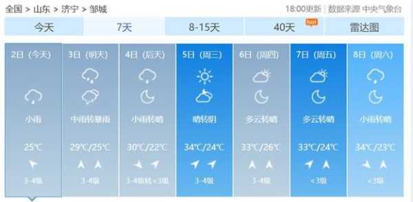 晏场镇天气预报,今天有什么变化?