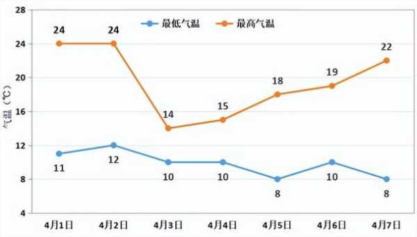 普文天气, 今日气温与降水趋势分析