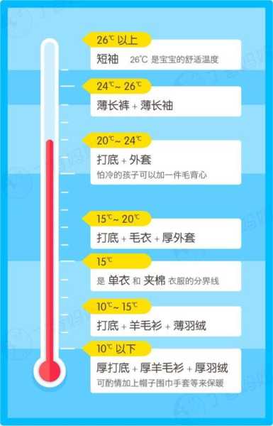 曼德勒天气解析, 适合的衣着搭配建议