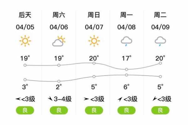 朔城区天气,今天的气温和降水预报如何？