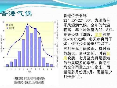 未来十天香港天气,气温变化和降雨趋势分析