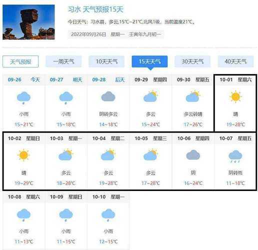 本溪怀仁天气, 今日气温与预报解析