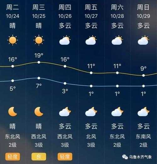 李官最近天气, 未来几天会如何变化?