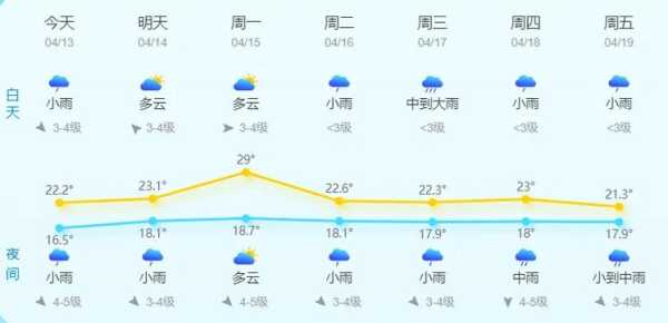 杜桥今天天气, 适合外出活动吗?