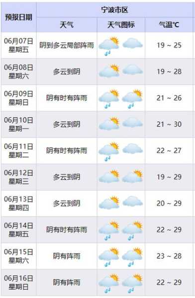 松溪天气24小时, 精准预报助你出行选择