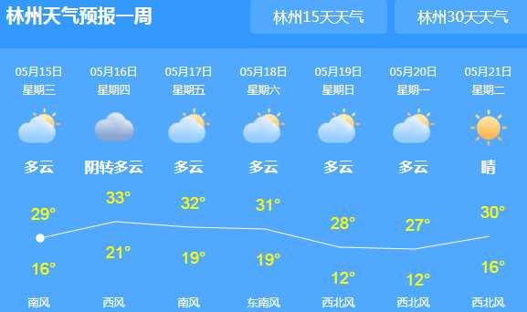 林州方言天气,如何用方言描述气候变化?