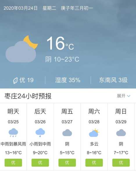 枣庄天气庄,今天的天气预报是什么?