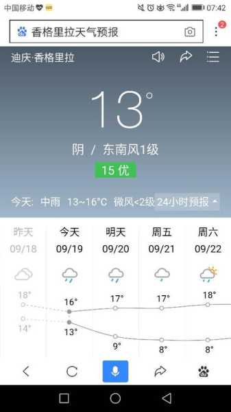 格拉纳达天气15天, 你需要了解的气象变化