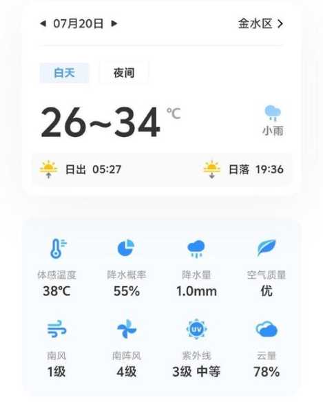 栾县古城天气预报,今日气温走势及注意事项