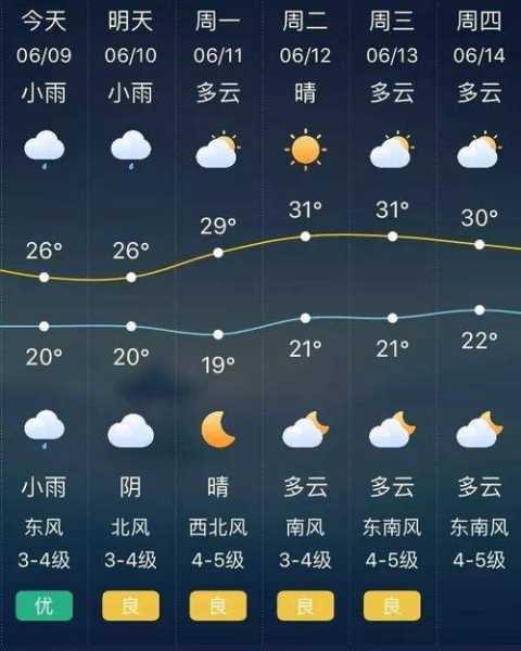 桥圩天气,今天天气如何?