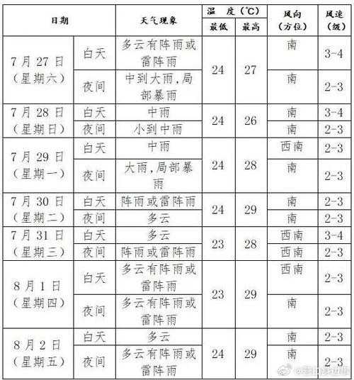 梅园沟天气, 今日最新气象预报是什么?