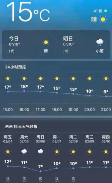 楚雄子午天气, 今日气温与出行建议