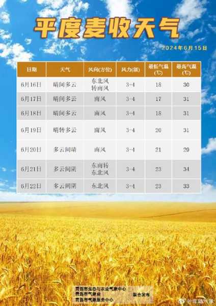 横琴岛天气,今周气温趋势与注意事项