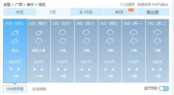 武呜天气, 今日气温与降水预报如何?