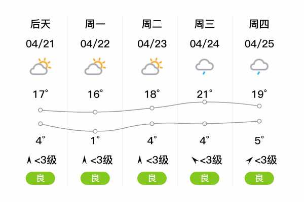 武威市古浪天气, 今天的气温和预报如何?