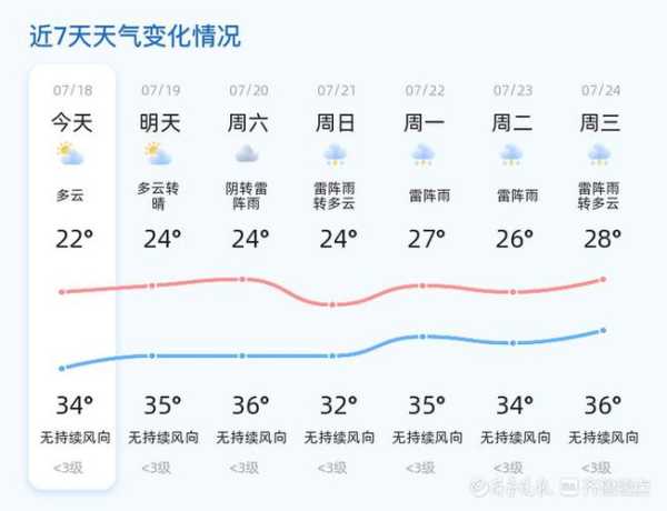毕尔巴鄂天气, 如何做好出行准备？