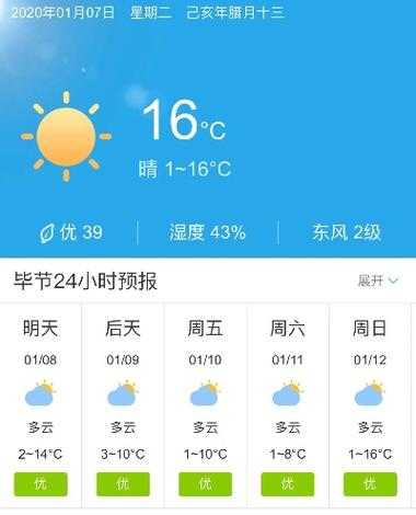 毕节市大方天气,今天天气情况如何?