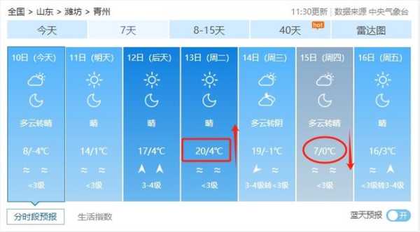民庆天气, 今日气温与出行建议