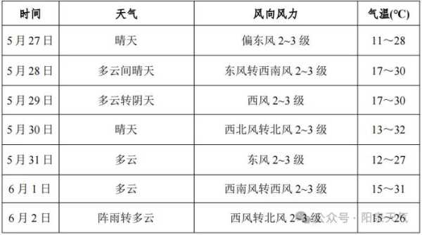 水泉溪天气,今天天气预报详解