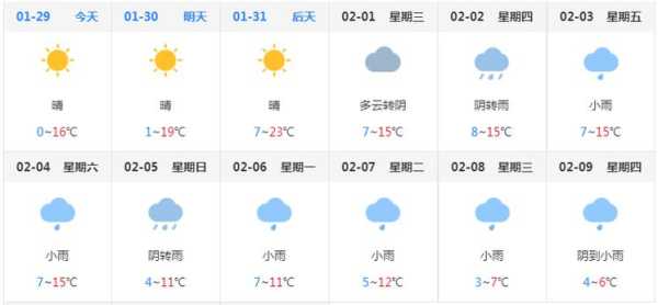 永兴湖天气预报, 未来几天的气象预测是什么?