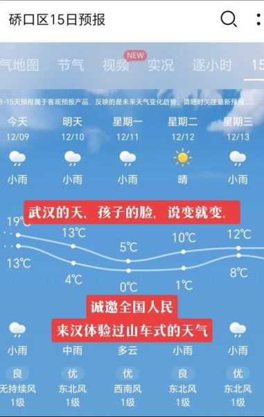 汉ill天气预报,你准备好应对气候变化了吗？