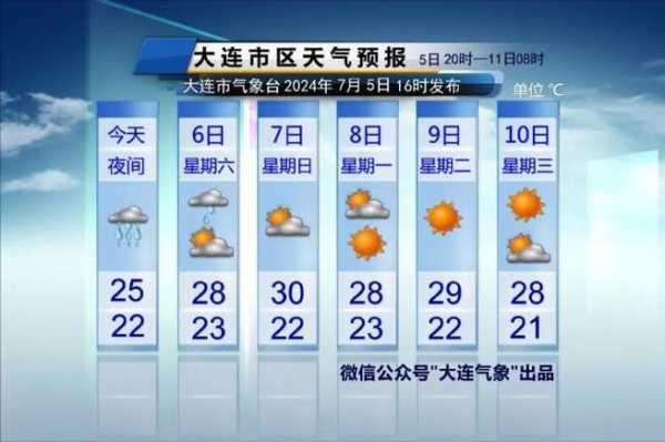 汐止区天气, 今日预报与穿衣建议