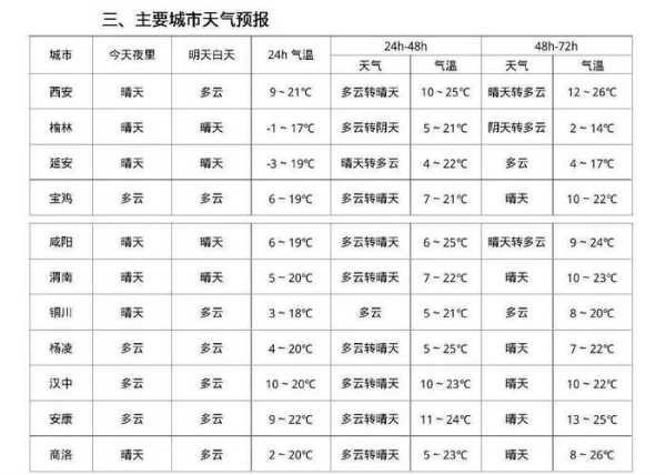江苏灵山天气,今日气温变化与出行建议
