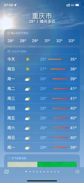 沃韦天气,今天的天气预报如何?