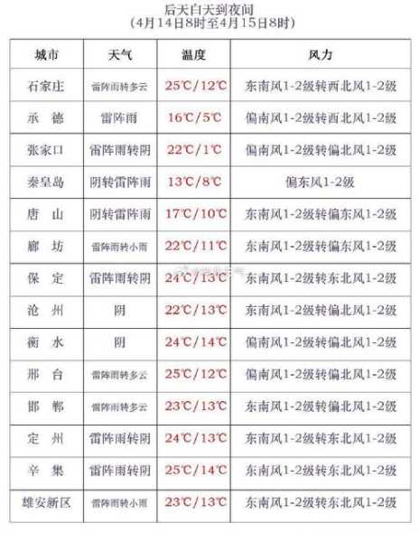 沧县天气, 今日气温和降雨预报如何?