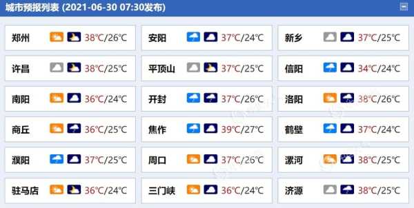 河南黄河三峡天气,今天的气温与降水情况如何?
