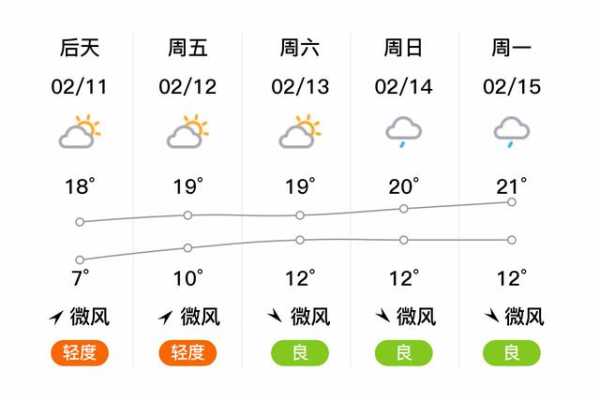 河池天气凤山,今天的气温和变化如何?