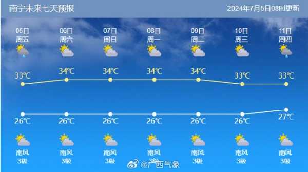 河池天气大化, 今天的天气如何?