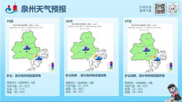 泉州安海天气, 今天的预报和注意事项