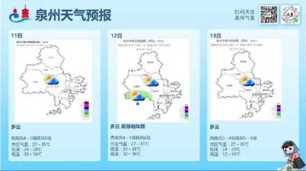 泉州市崇武天气,今日气温与预报分析