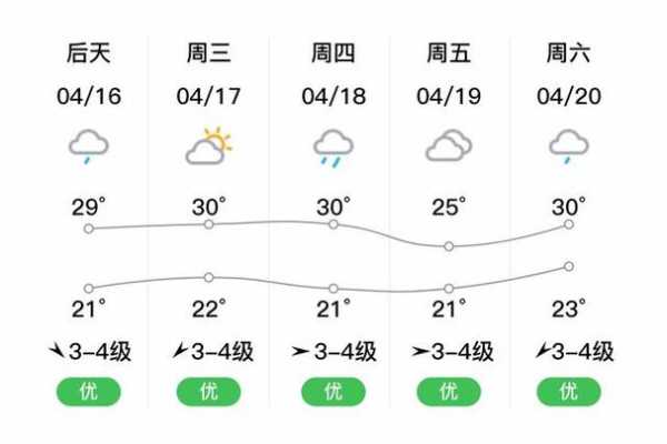 泉州洛江区天气,今天的气候特点是什么?
