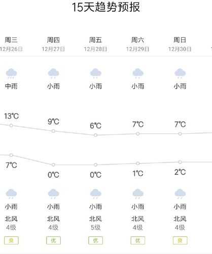 浙江天气预报王依丽, 今日天气有什么变化?