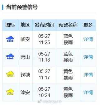 浙西临安天气,今天适合出行吗?