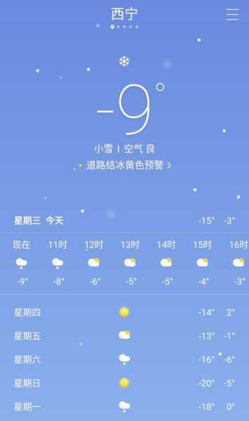 海东天气循化,今天的天气预报是什么?