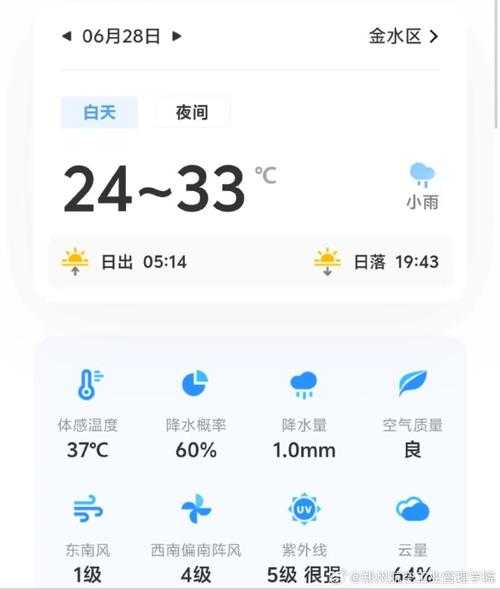 海坨天气, 今日气温及预报分析