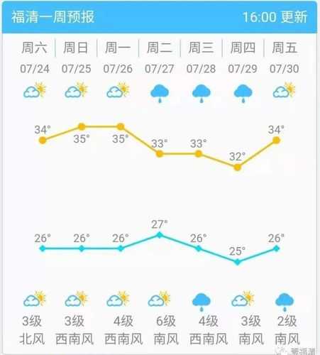 清风乡天气预报, 今日天气如何?