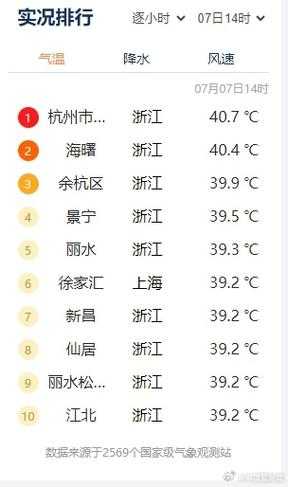 潭口天气,今日气温和风速如何?