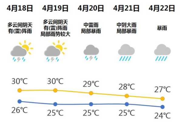 潮阳河溪天气预报,你准备好出行了吗？