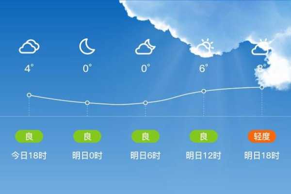 灵宝峡天气预报, 明日气温与降水预测