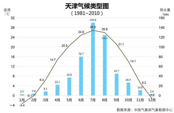 牛津天气15天,了解未来两周气候变化
