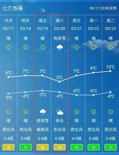 特泥河天气,今天的气温和降水预报是什么?