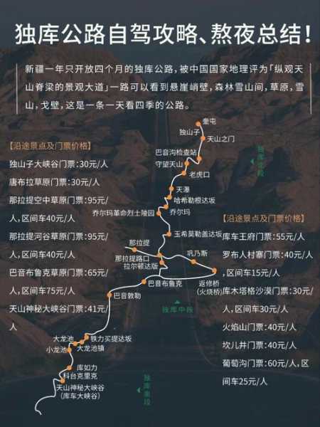 独库公路的天气, 了解最佳旅游时机