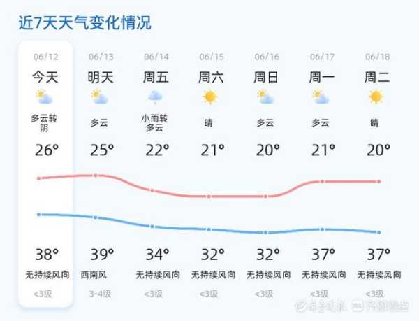 理县桃坪天气,今日气温及预报分析