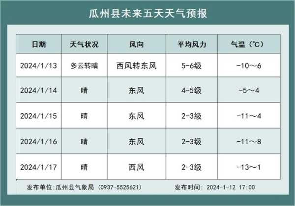 瓜什则天气, 如何准确预测气候变化?
