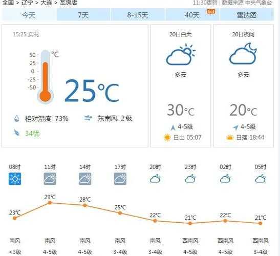 瓦房店凤鸣岛天气，今日气温与预报分析